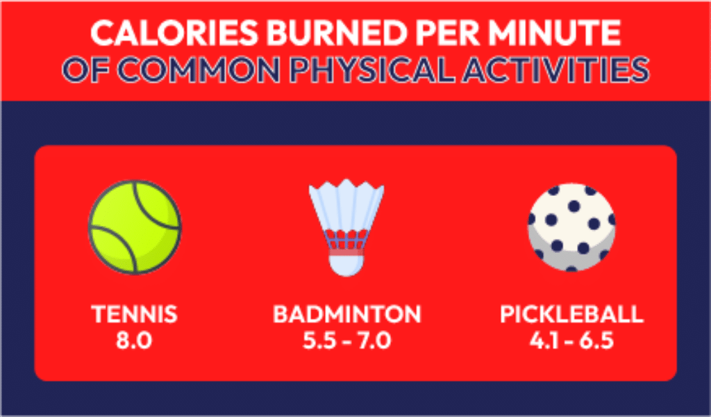 Pickleball Calories Burned