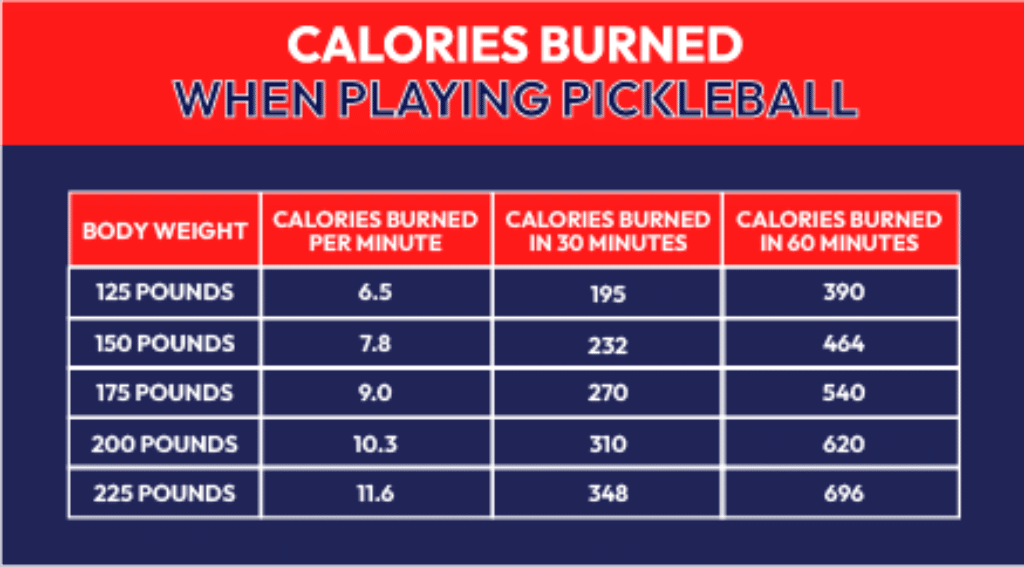 Pickleball Calories Burned