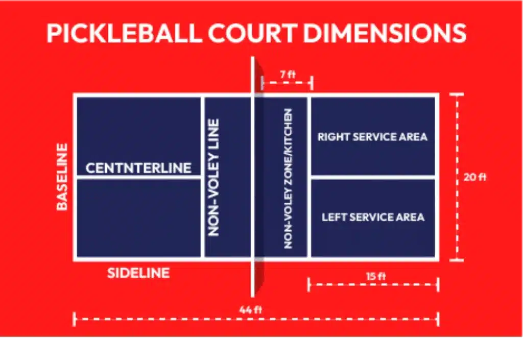 Pickleball Kitchen court Dimensions