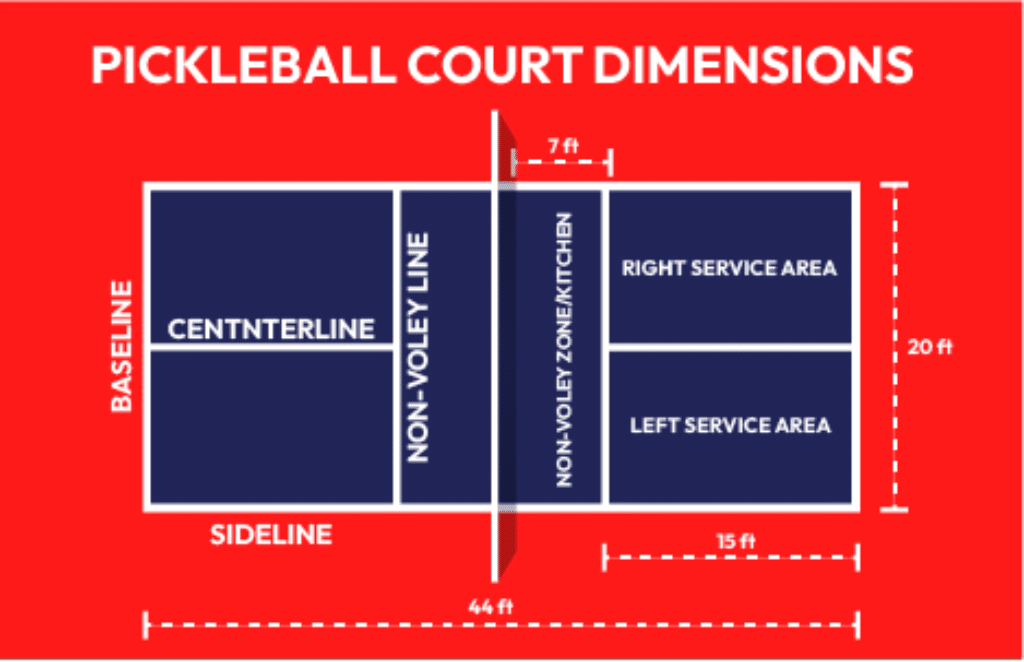 Pickleball Court Size In Feet (Pickleball Court Dimensions Beginner's  Guide) - PrimeTime Pickleball